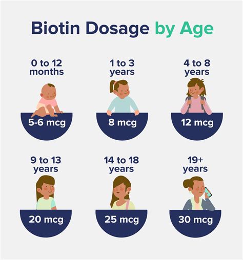Biotin for Hair Growth: How It Works, Dosage, and .